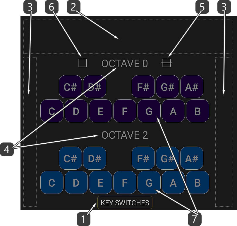 keyswitches numbered description